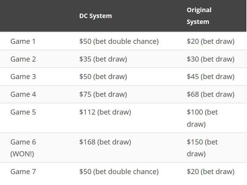 Hướng dẫn cách bắt kèo cơ hội kép chuẩn xác