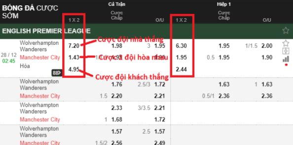 Tỷ lệ kèo châu Âu