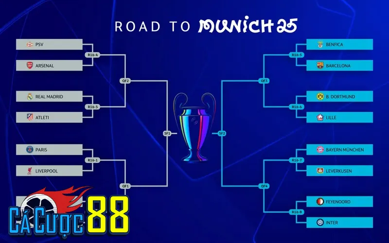 Vòng 1/8 được hiểu thế nào trong bóng đá?